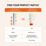 CLEF Face & Body Sunscreen SPF50 PA++++ 70ml, key benefit 7