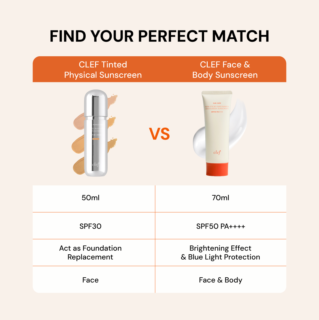 CLEF Face & Body Sunscreen SPF50 PA++++ 70ml, key benefit 7