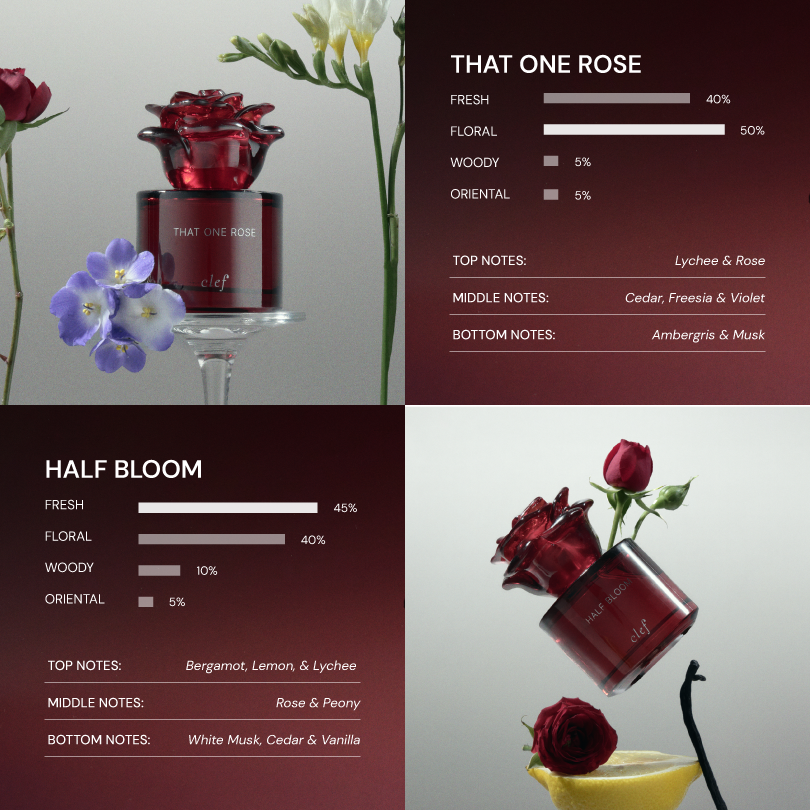 CLEF Half Bloom 50ml rose perfume – A Rose For Every Stage collection, key feature 5