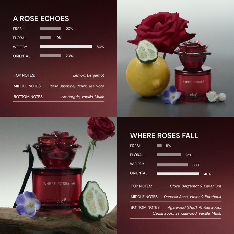 CLEF Half Bloom 50ml rose perfume – A Rose For Every Stage collection, key feature 6
