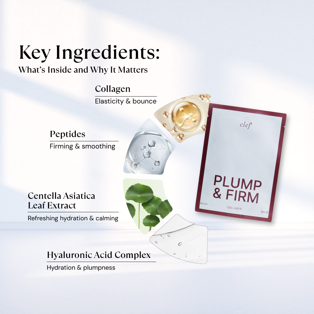 CLEF Plump & Firm Milky Collagen Sheet Mask, key benefit 4
