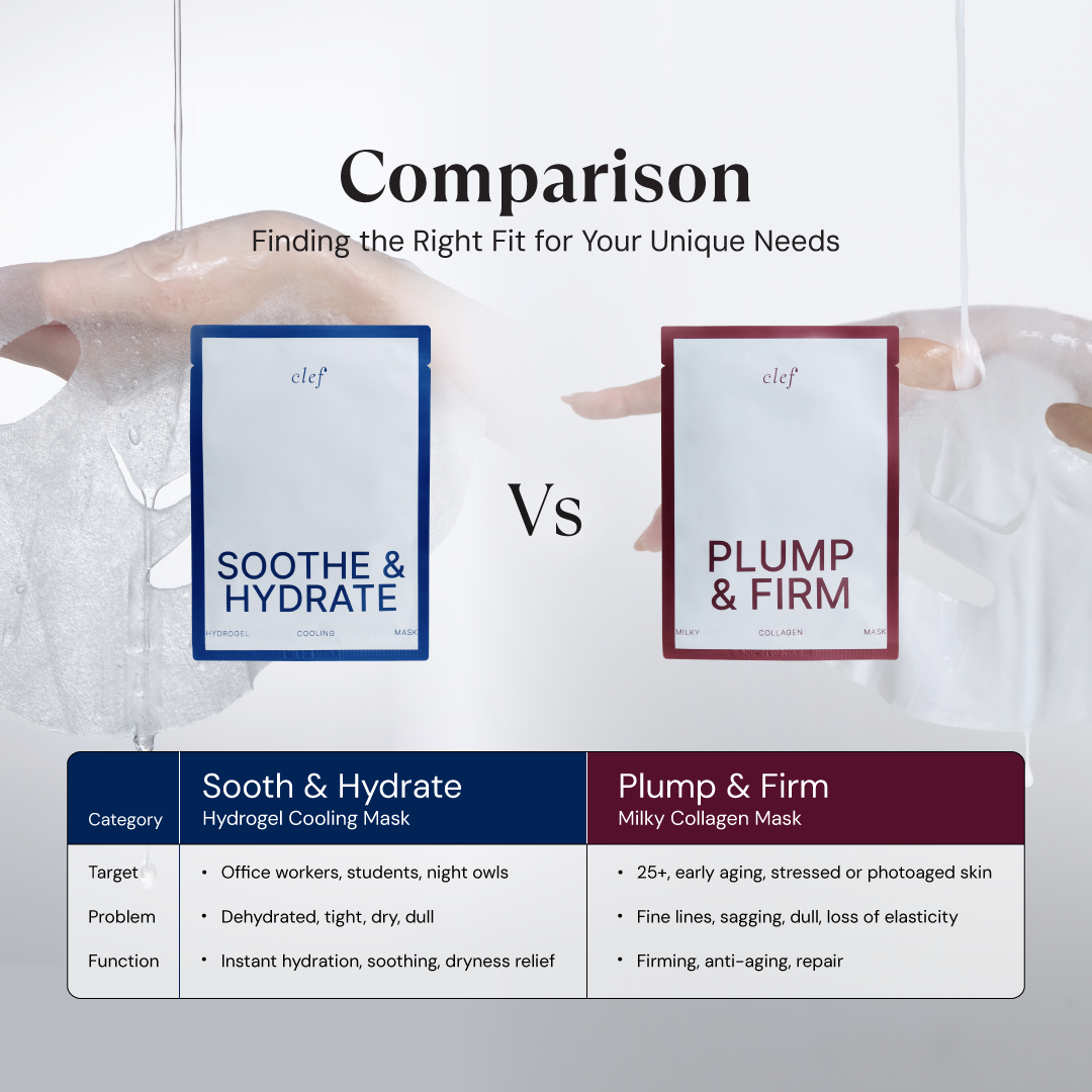 CLEF Plump & Firm Milky Collagen Sheet Mask, key benefit 7